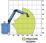 CLEANING DF pracovní prostor